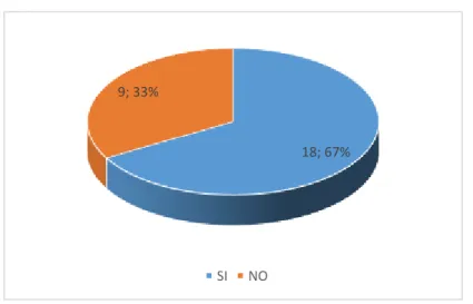Gráfico No 02