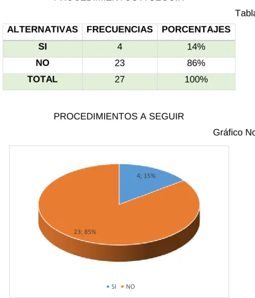 Tabla No. 06 