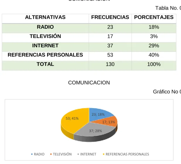 Tabla No. 08 
