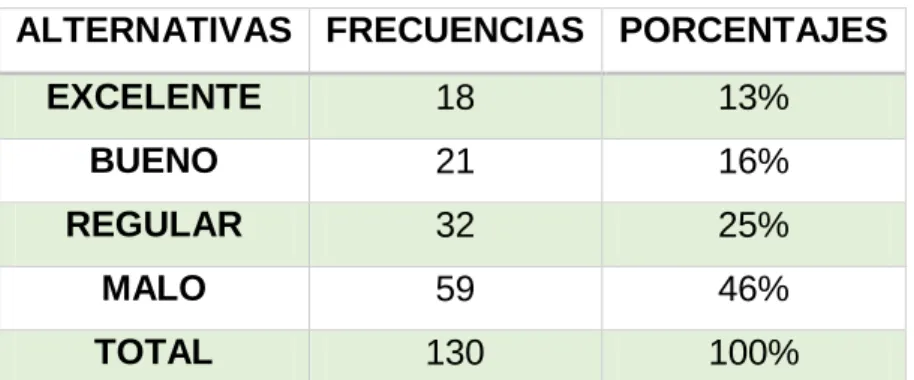Tabla No. 10 