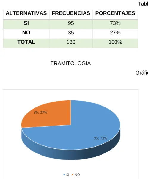 Tabla No. 12 