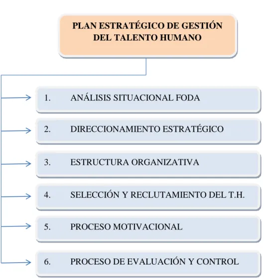 Gráfico N°16 