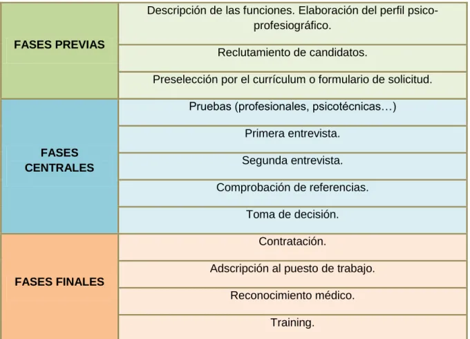 Tabla N° 1: Esquema operativo 