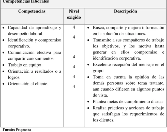Cuadro 23: Perfiles por Competencias jefe del proceso de ventas 