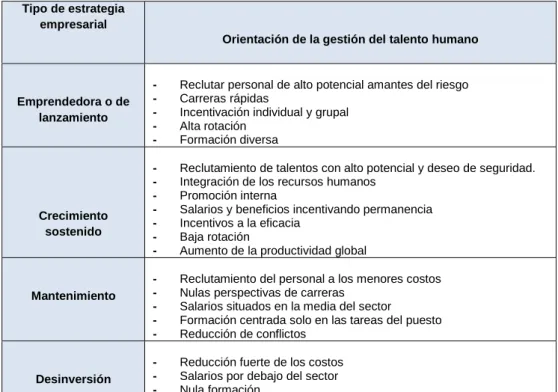 Tabla No. 2 