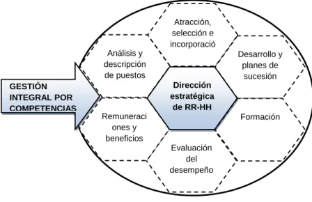 Gráfico No. 8 