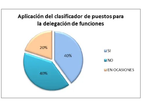 Gráfico No. 10 