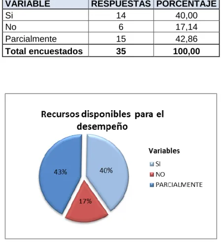 Tabla No. 11 