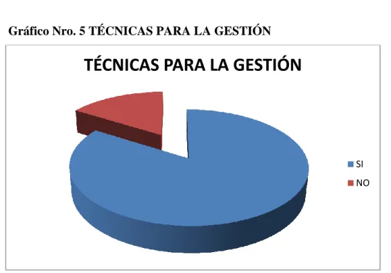 Tabla Nro. 5  TÉCNICAS PARA LA GESTIÓN 