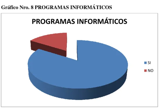Tabla Nro. 8  PROGRAMAS INFORMÁTICOS 