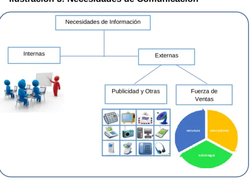 Ilustración 3: Necesidades de Comunicación 