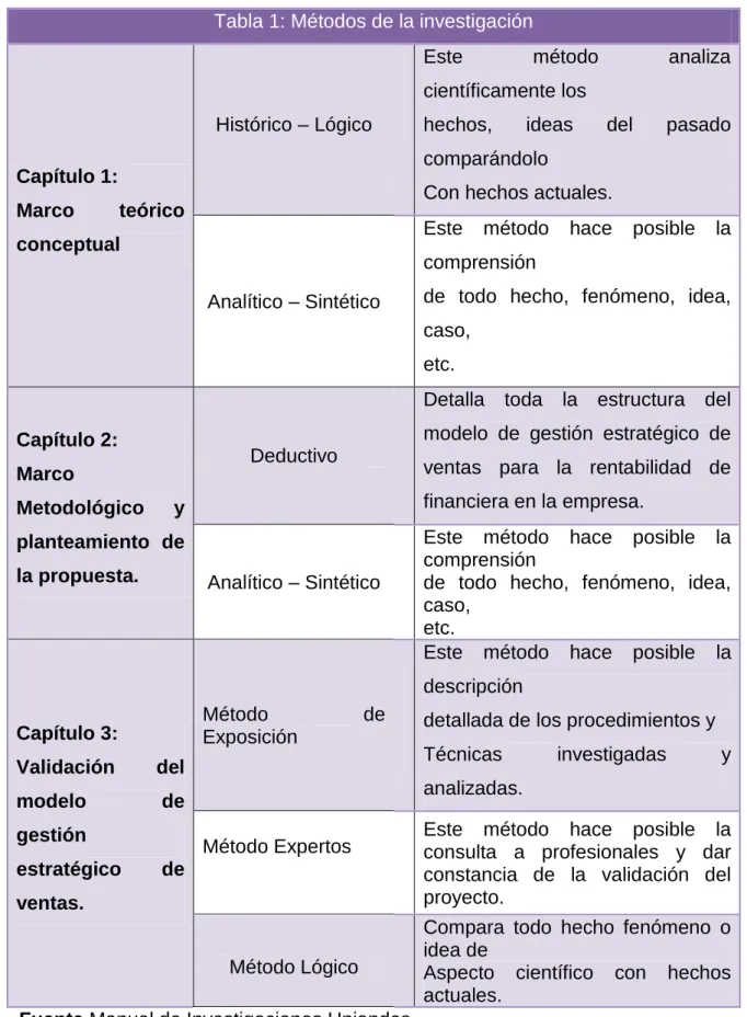 Tabla 1: Métodos de la investigación 