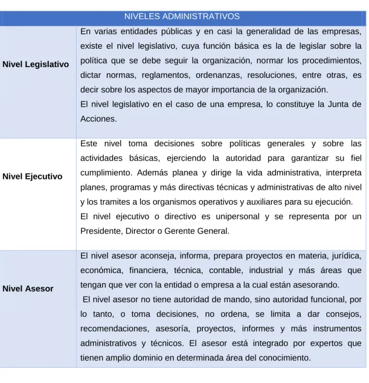 Tabla 1 Niveles Administrativos 