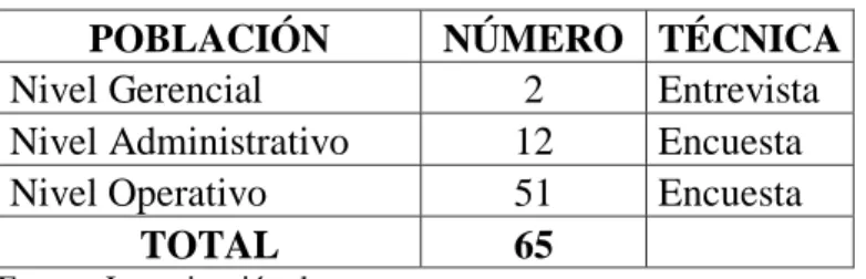 Tabla 1 Población de Estudio 