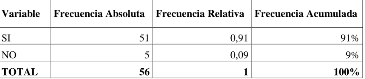 Tabla 2 Misión y Visión