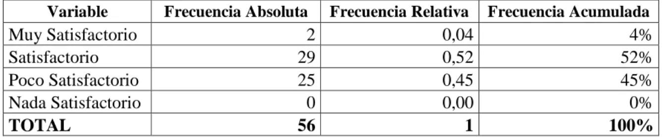 Tabla 6 Nivel de Captaciones
