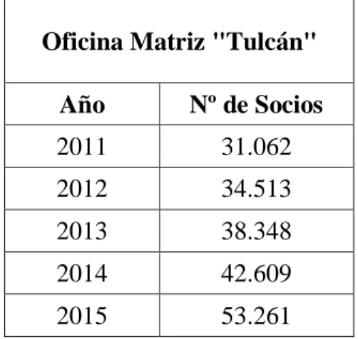 Tabla 13 Clientes Oficina Matriz 