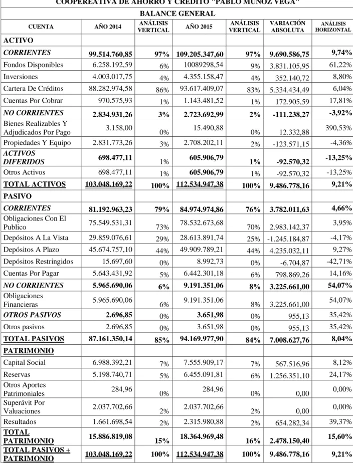 Tabla 15 Análisis Financiero
