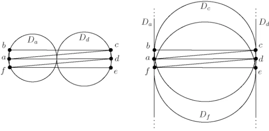 Fig. 6. Non-realizable Delaunay triangulation of six points in convex position  the seeds and the vertex-seed correspondence are given, the problem becomes  NP-hard