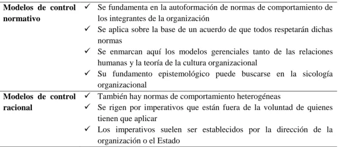 Tabla 2. Tipos de modelos  Modelos  de  control 