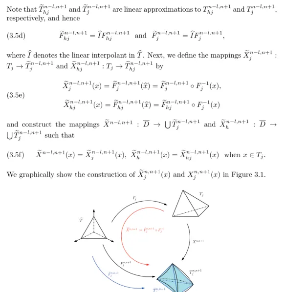 Fig. 3.1 . The points  X n,n+1