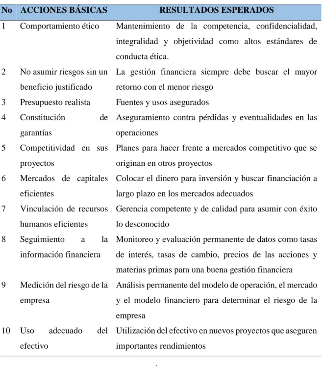 Tabla 2 Acciones básicas de la gestión financiera 