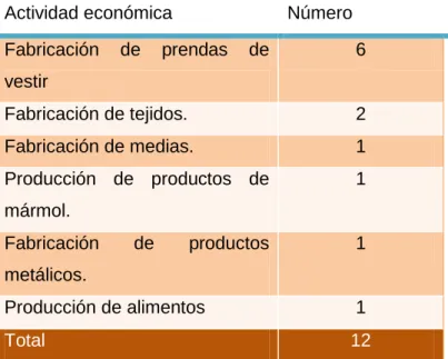 Tabla 1.  Población.    