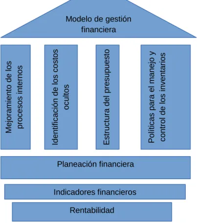 Figura 6  Esquema de la propuesta. 