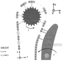 Figure 3. Contact Forces between Chain Links and Wheels and Guides, Degrees of  Freedom and the Coordinate System 