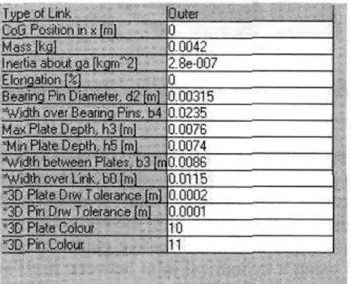 Figure 6. Example of a Template used to define Outer Chain Links 