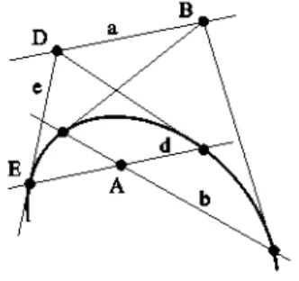 Fig. 3. Examples of polar lines of points. 