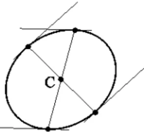 Fig. 4. The centre of the conic as the intersection of diameters. 