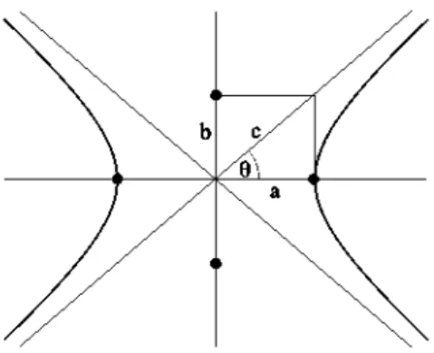 Fig. 7. Foci and directrices of a conic. 