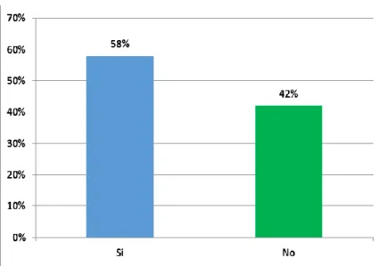 Tabla 6. Distribución de los pacientes que recibieron información sobre el diagnóstico  de su enfermedad