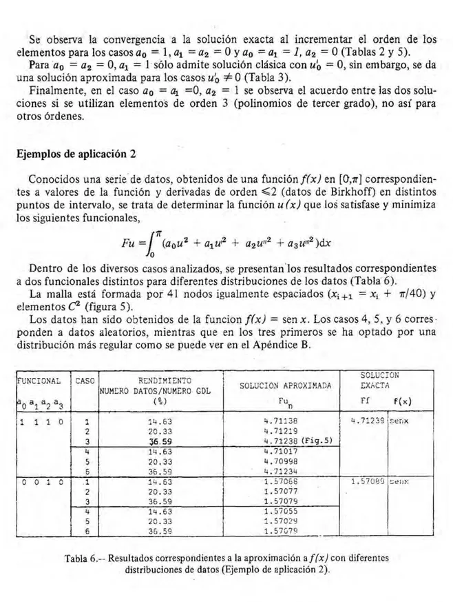 Tabla  6 . - · Resultados  cor r espondiente s  a  la  apro x imac i ón  af(x )  c on  d iferent es  distribuciones de  dato s ( Ejemplo  de  aplicación  2 ) 