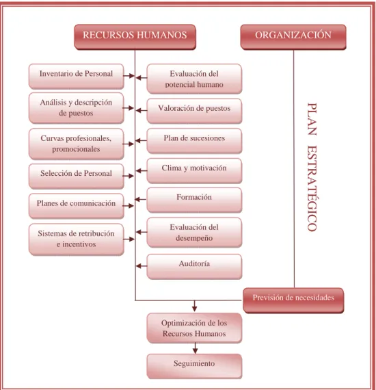 Fig. 8.-   Modelo conceptual de Harper y Lynch 