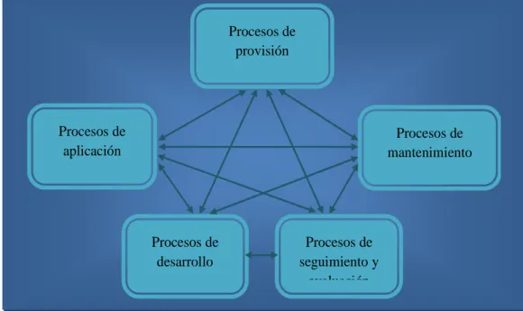 Fig. 10.-  Modelo de Gestión de Idalberto Chiavenato. 1993 