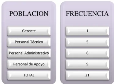 Cuadro No.1.- Composición de la muestra 