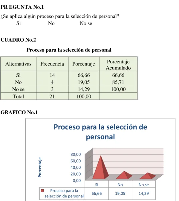 CUADRO No.2 