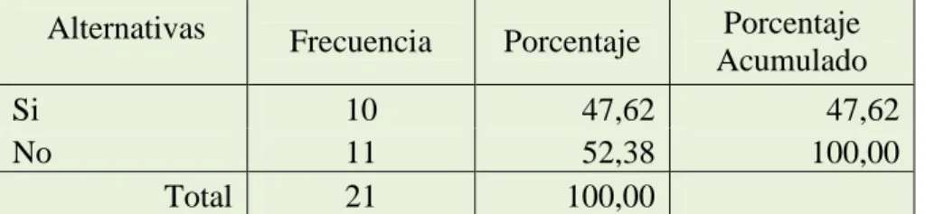 CUADRO No.3 