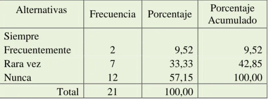 CUADRO No.4 