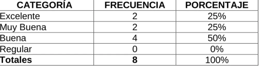 Gráfico 2: Atención al Cliente. 