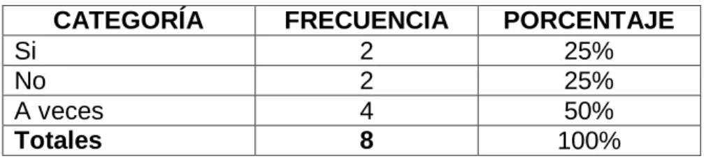 Tabla 5: Funciones de la Empresa. 
