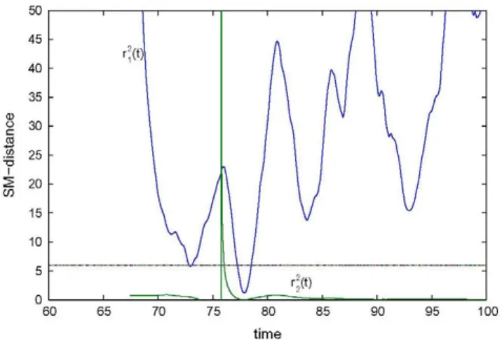 Fig. 6. Isolation: Bidimensional example. Fault <P 2 - T d  = 67.4. 