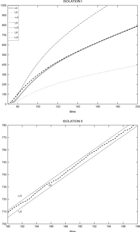 Fig. 1. Isolation: Bank of hypotheses tests. Unidimensional example. 