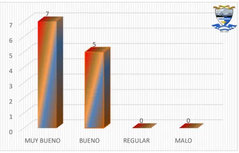 Cuadro No. 2 