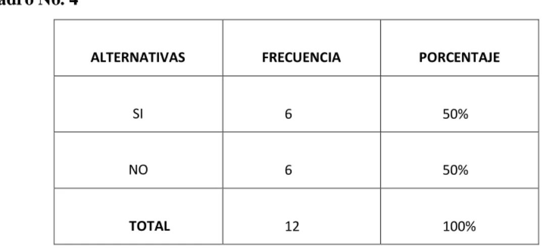Gráfico No. 4 