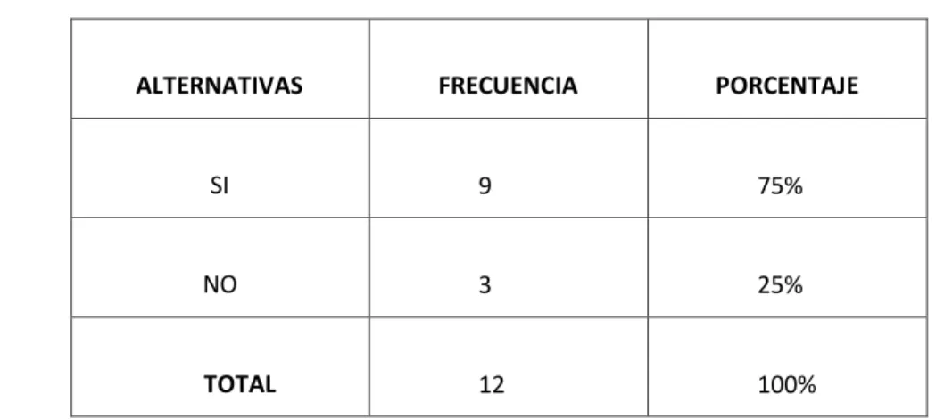 Cuadro No. 5 