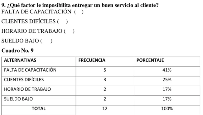 Cuadro No. 9    