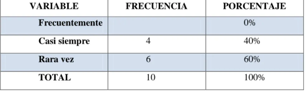 GRÁFICO N°3 